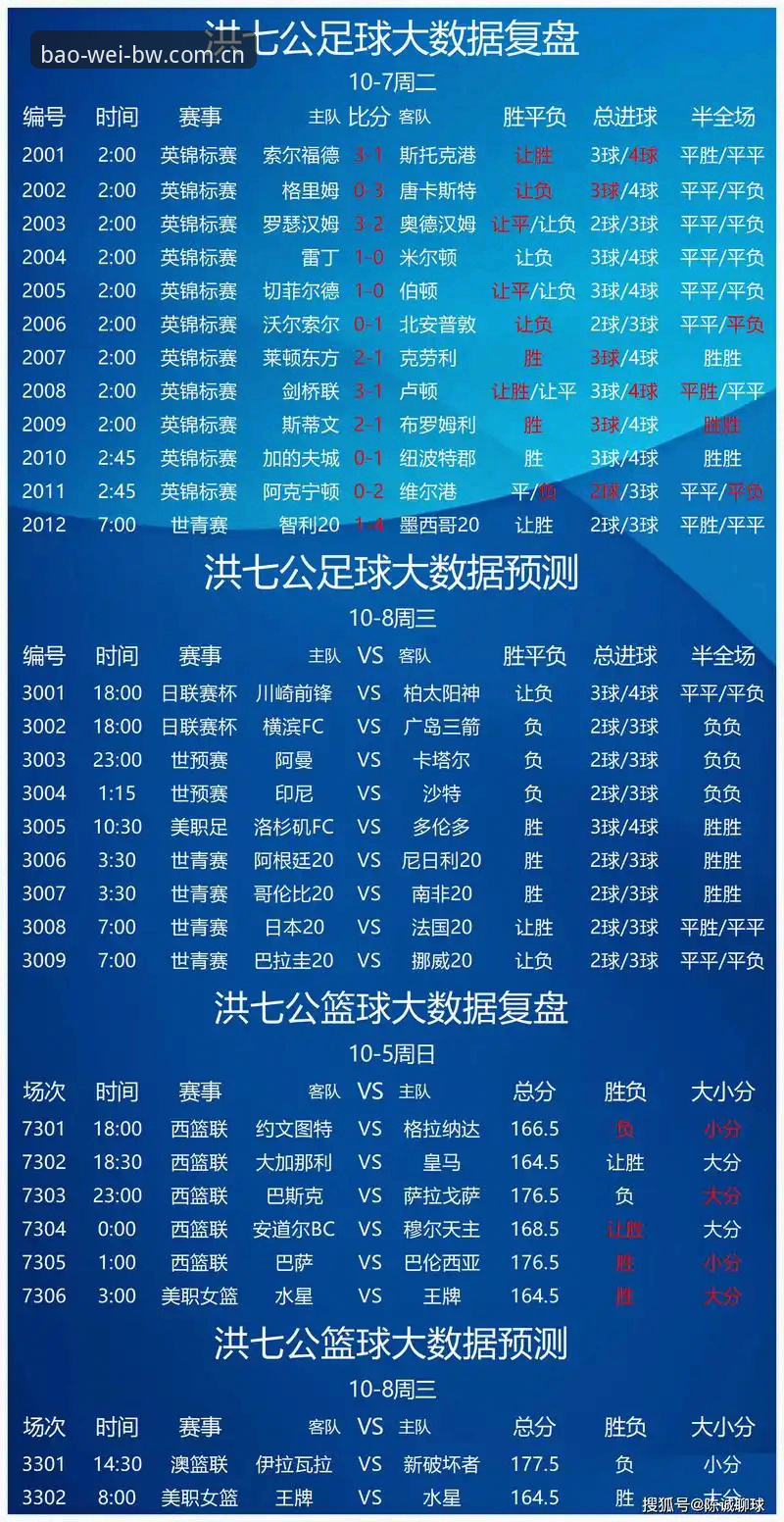 如何通过宝威体育足球直播获得更精准的赛事数据分析？